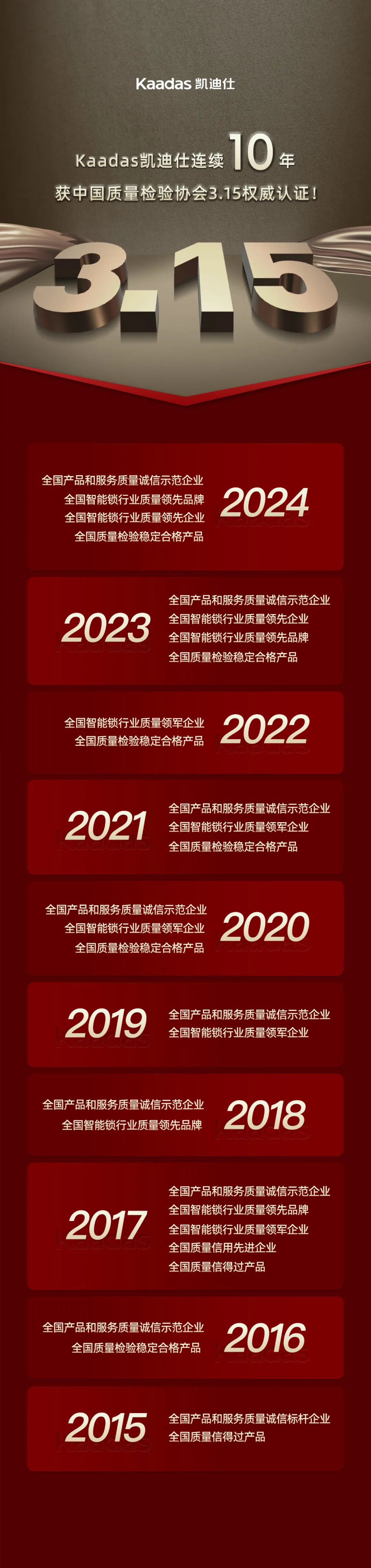 Kaadas凯迪仕连续10年获中国质量检验协会3.15权威认证！